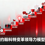 驾驭组织变革：约翰·科特八步变革模型深度解读