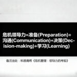 危机铸就真正的领导者