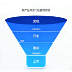 从创意到上市：门径管理流程的系统化产品创新之路