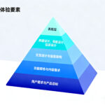 构建卓越体验：《用户体验要素》五个层面框架解析