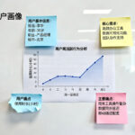 从抽象到具象：用户画像的构建与应用实践