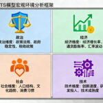 观大势，谋大局：PEST分析模型与企业外部环境洞察