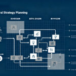 经典范式：波特《竞争战略》三阶段规划流程深度解析