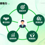 无权威下的影响力：产品经理的横向领导力修炼之道